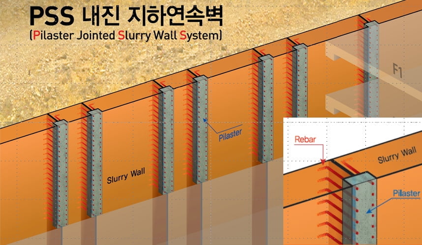 한화건설, 침하·지진 방지 `PSS 내진 지하연속벽 공법` 개발