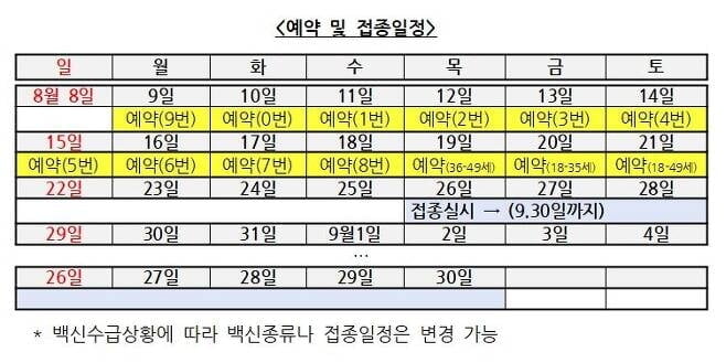 18∼49세, 8월26일부터 접종…9∼18일 10부제 예약