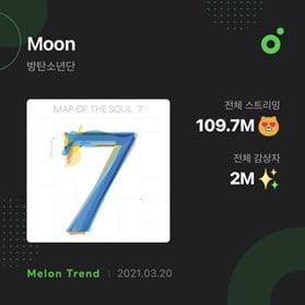 방탄소년단 진, 자작곡 moon 아이튠스 차트 110개국 1위 달성 