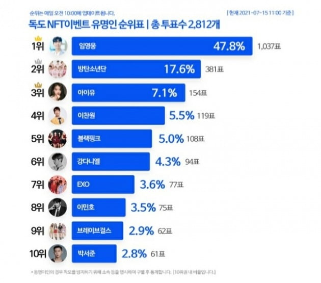 사진제공= 엔버월드