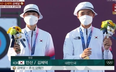 안산·김제덕, 양궁 첫 금메달…KBS 올림픽 중계 7.7%로 전체 1위