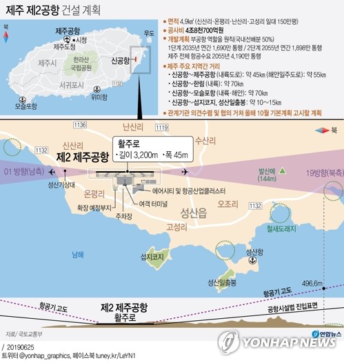 제주 2공항 환경영향평가 반려 결정…찬·반 엇갈린 반응