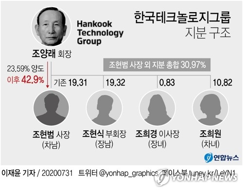 한국타이어 조양래 회장 신촌세브란스에서 정신감정 받는다