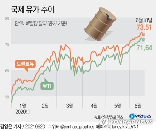 국제유가 급등에도 원유 레버리지 ETN 여전히 '동전주' 수준