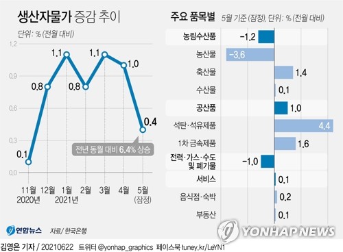 다음주 추경 처리되나…지원금·소상공인보상 누구에 얼마나