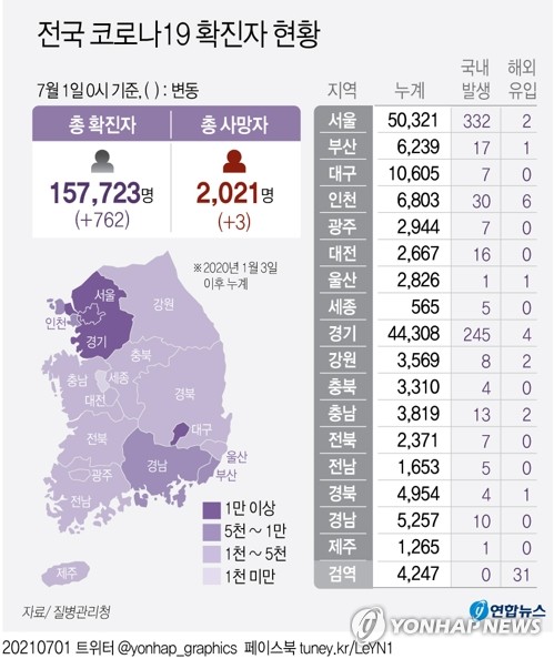 수도권 다중시설 감염 잇따라…경기 원어민강사 관련 누적 242명