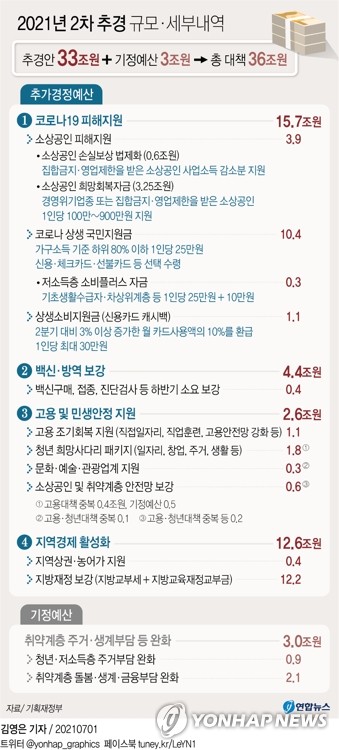 1.1조 떡밥으로 11조원 소비 낚는다…홍남기 '신의 한 수'?