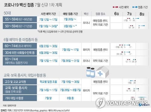 AZ백신 접종연령 50세 이상으로 상향…50세 미만 2차접종 화이자로(종합)