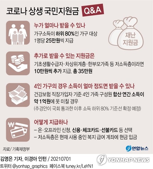 국민지원금 커트라인, 중위소득 180% 유력 검토…자산가는 배제