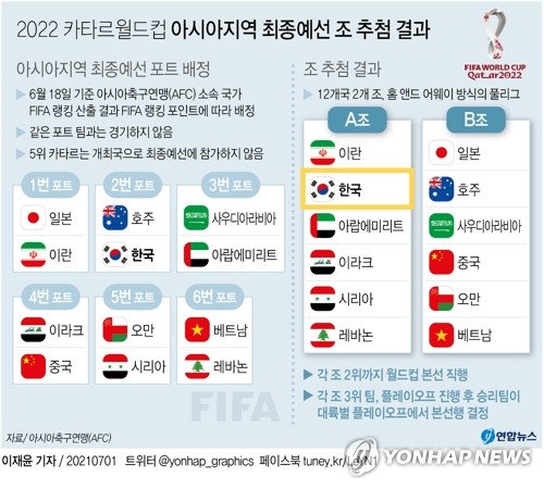 '악연' 이란과 또 만난 벤투호… 전원 중동팀과 최종예선 격돌(종합2보)