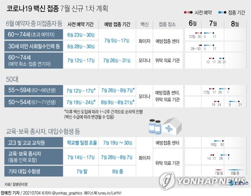 오늘부터 30세 미만 경찰·소방 등 화이자 백신 2차 접종 진행