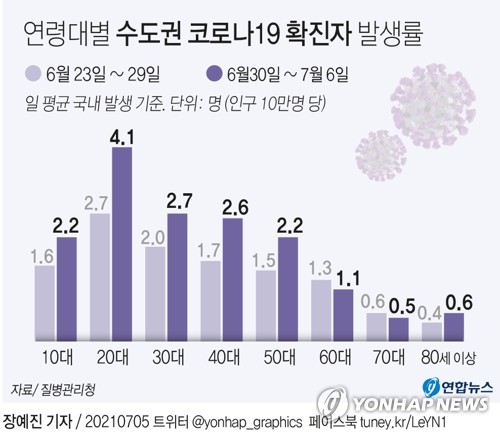 "이러다 금방 2천명?"…코로나19 급속 확산 수도권 초비상