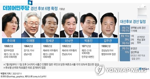 구심점 잃은 친문, 각자도생 모드로…與주자들 '선점' 경쟁