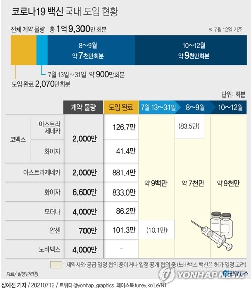 55~59세 접종예약 첫날 185만명 조기마감…'선착순' 공지안해 혼선