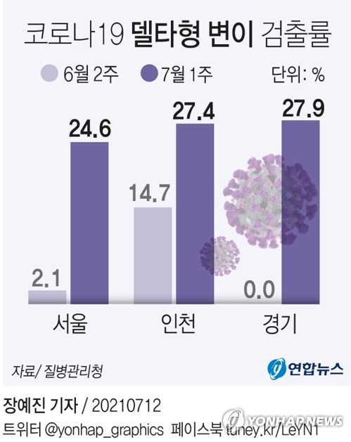 정부 "현상황 지속땐 8월중순 2천331명까지 증가후 감소"…총력 대응(종합)