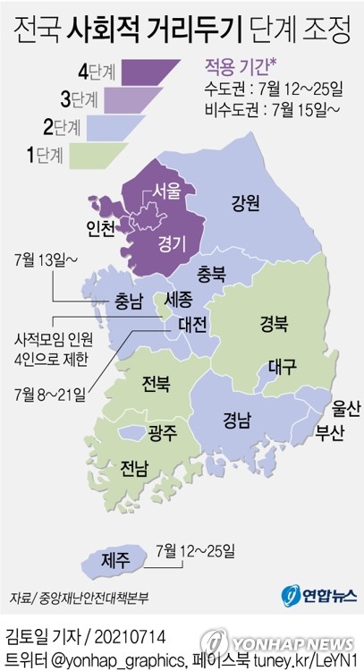 비수도권도 모임 4∼8명 제한…유흥시설-식당-카페 밤 12시까지(종합)