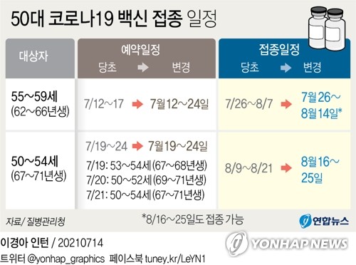 시스템 불안속 55~59세 예약재개…하반기 접종도 적기수급이 관건