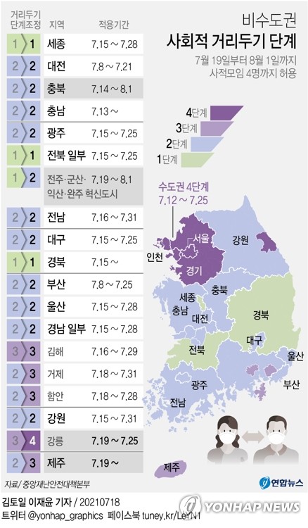 오늘 1천600명대 초중반…수도권 4단계 2주연장 가닥, 오전 발표