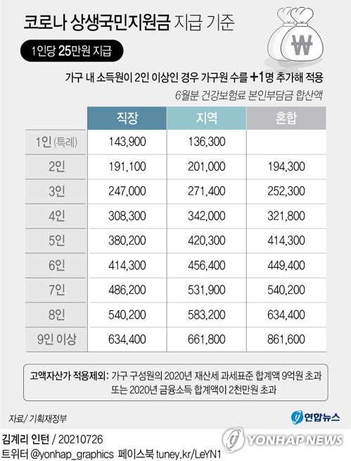 네 식구 다 벌어도 '맞벌이'…건보료 기준선 38만200원부터