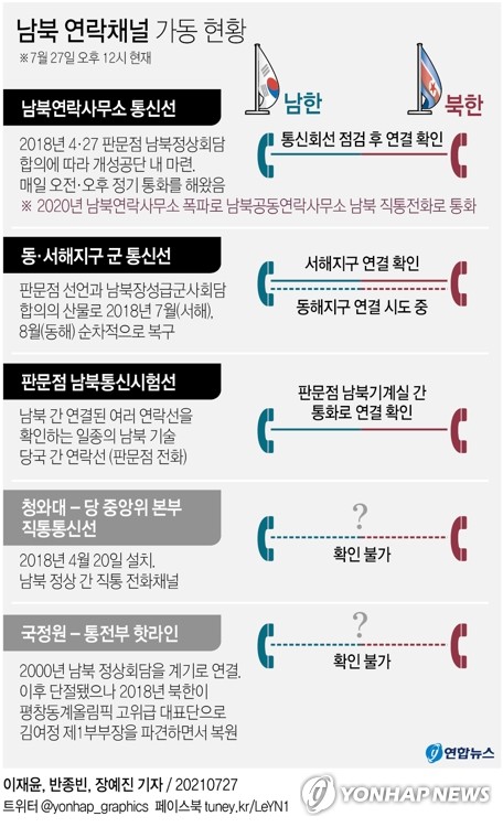 청와대 "남북정상회담 논의한 바 없다"