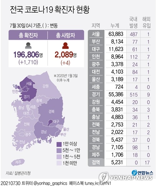 교회-학원-동호회-고시원 등 전국 곳곳서 신규 집단감염 속출