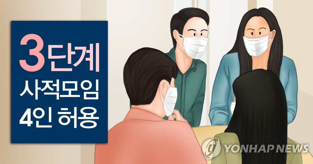 3단계 비수도권 뭐가 달라지나…식당 밤 10시 문닫고 모임은 4명까지