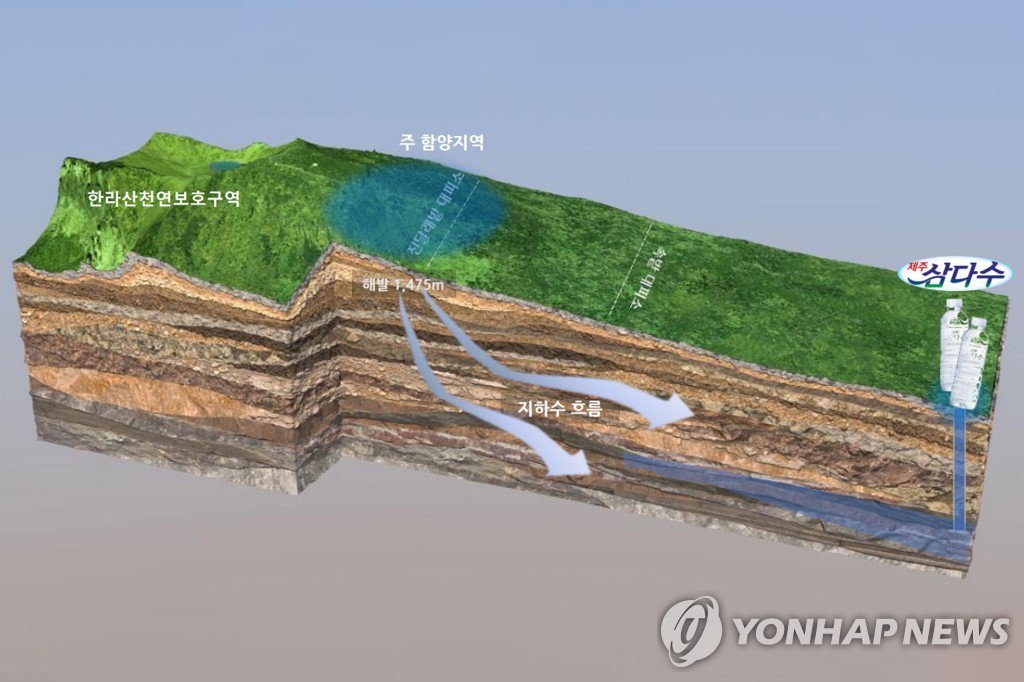 제주삼다수 취수 지하수, 한라산 고지대서 자연 정화돼 흘러와