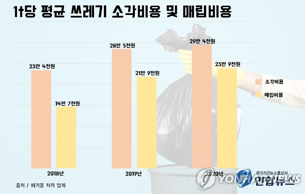 [쓰레기 대란]② 전국 방방곡곡에 '쓰레기산'이 생겨났다