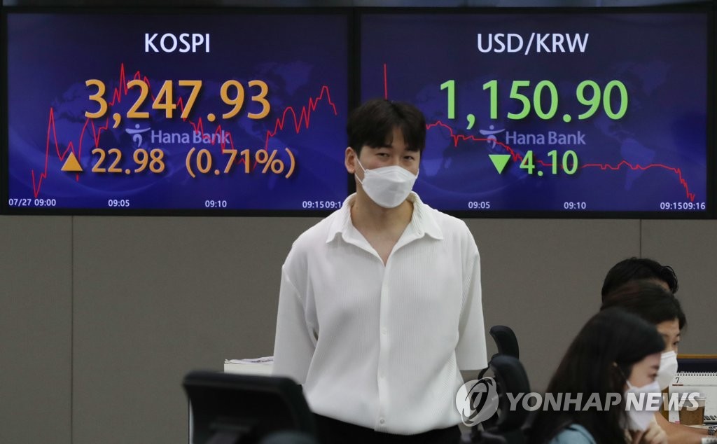 코스피, 0.24% 상승 마감…3,230대