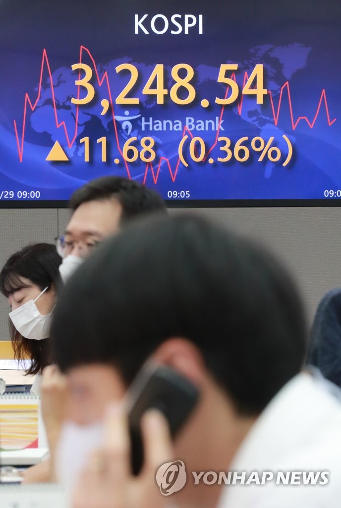 코스피, 0.18% 상승 마감…3,240대