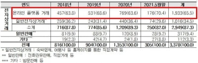 "15분만에 취소해도 환급 안돼"…온라인플랫폼 숙박 계약 주의