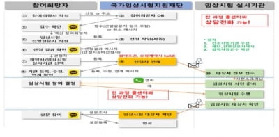 국산 코로나19 백신 임상시험 참여 지원 상담센터 개소