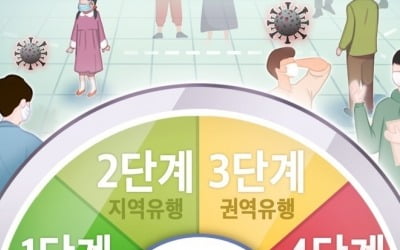 새 거리두기 이행기간 내일 종료…"지역별 단계 내일 오전 발표"