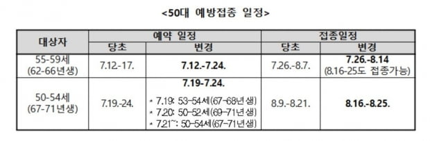 55~59세 오후 8시 예약재개…50~54세 분산예약-접종시기 1주 연기