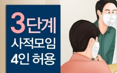 확진자 급증 제주, 내주부터 거리두기 3단계…사적모임 4명 제한