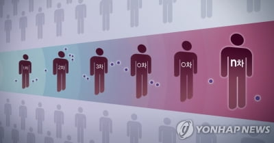 울산서 어린이집 관련·해외 입국자 등 10명 코로나19 신규 확진(종합2보)