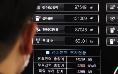 더위에 예비 전력 '뚝'…이번 주 8년만의 비상단계 발령 가능성