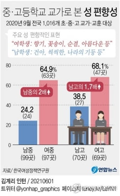 강원교육청, 교가·교훈에 '성차별 요소' 개선 나선다