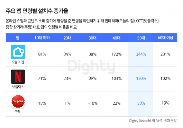 코로나에 대한 우리의 관심사는 어떻게 변했을까?