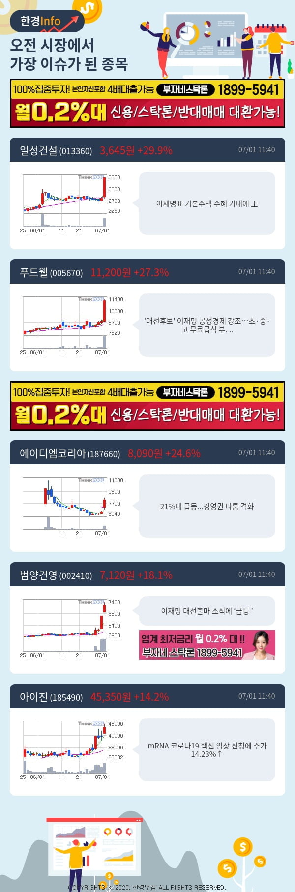 [포커스]이슈종목분석-오전에 시장에서 가장 이슈가 됐던 종목은?