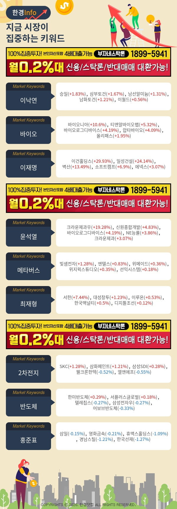 [포커스]지금 시장이 집중하고 있는 키워드는 이재명, 윤석열, 메타버스 등