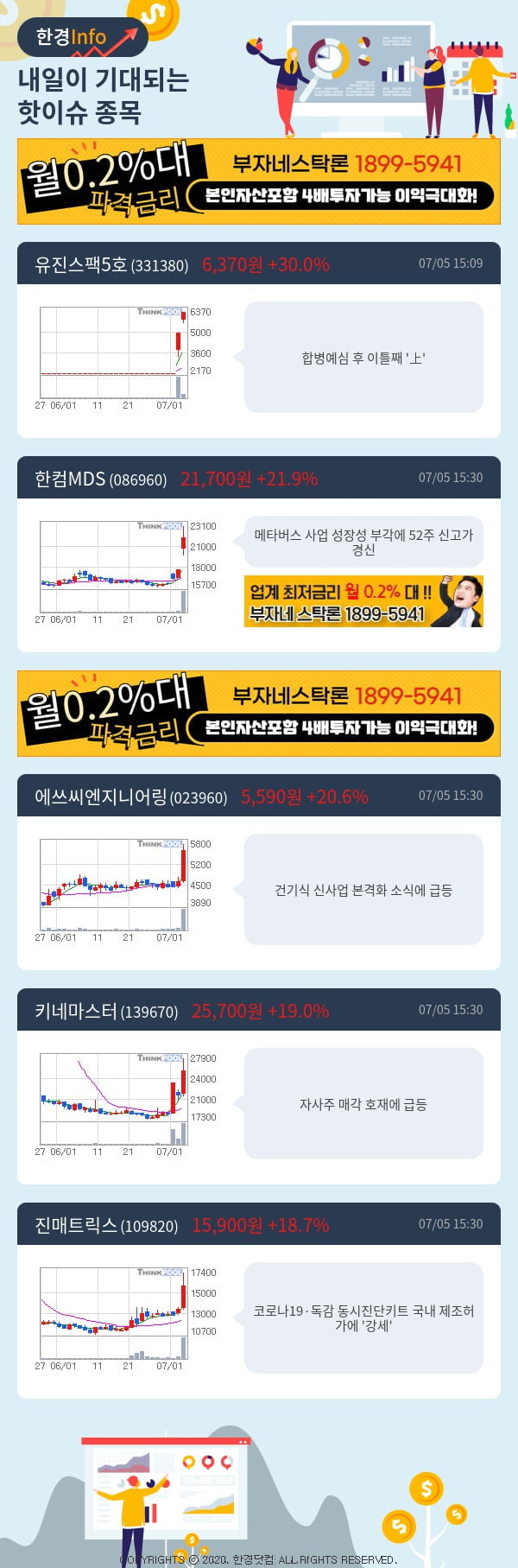 [포커스]내일이 기대되는 핫이슈 종목