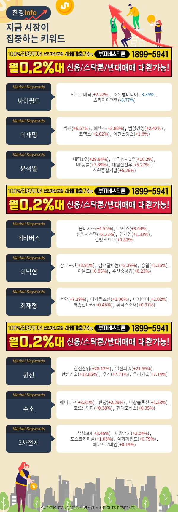 [포커스]지금 시장이 집중하고 있는 키워드는 이재명, 윤석열, 메타버스 등