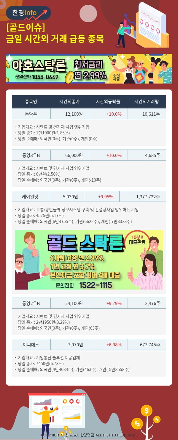 [골드이슈] 금일 시간외 거래 급등 종목