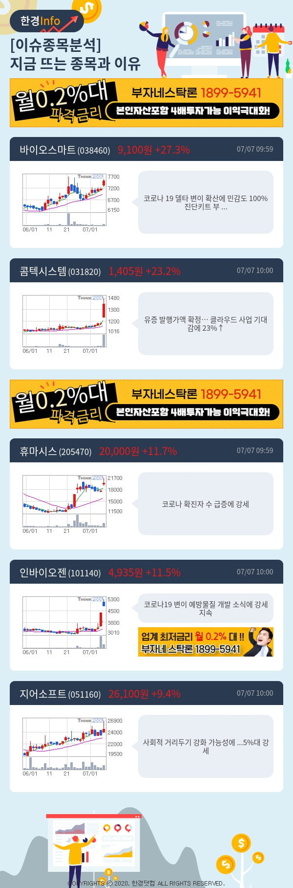 [포커스]이슈종목분석-지금 뜨는 종목과 그 이유는?