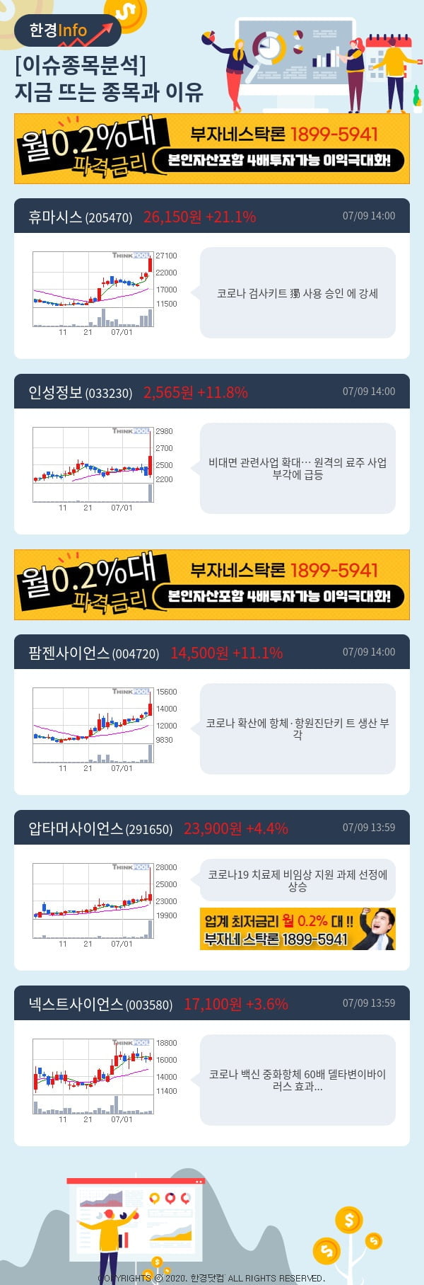 [포커스]이슈종목분석-지금 뜨는 종목과 그 이유는?