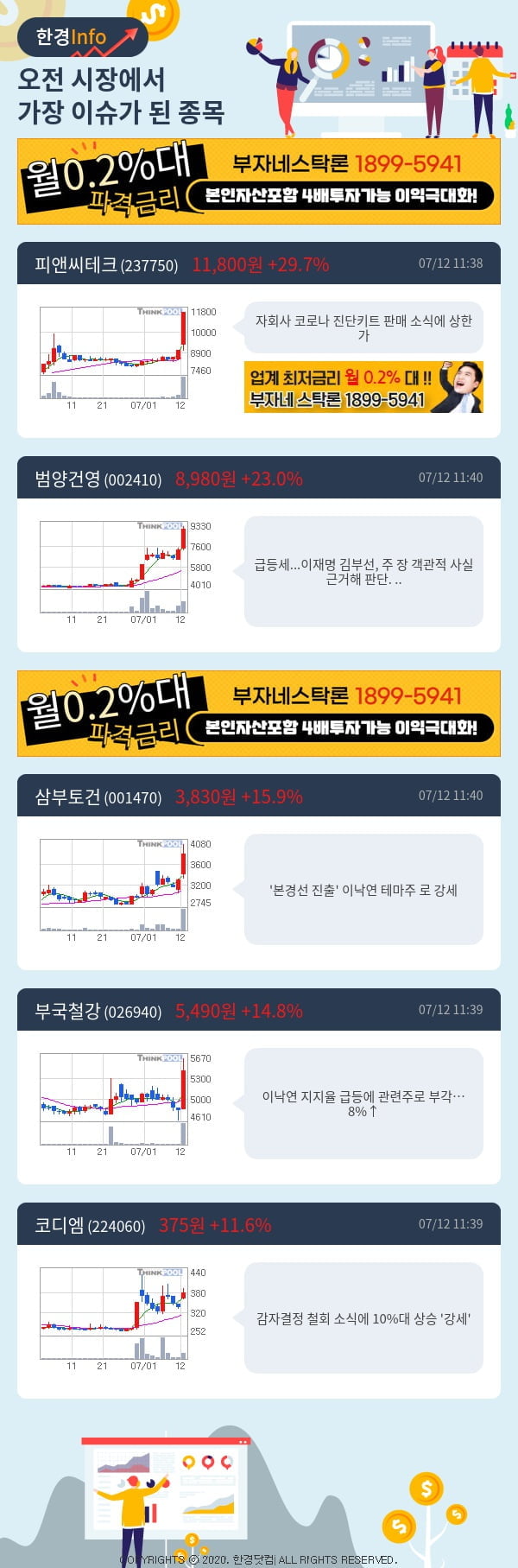 [포커스]이슈종목분석-오전에 시장에서 가장 이슈가 됐던 종목은?