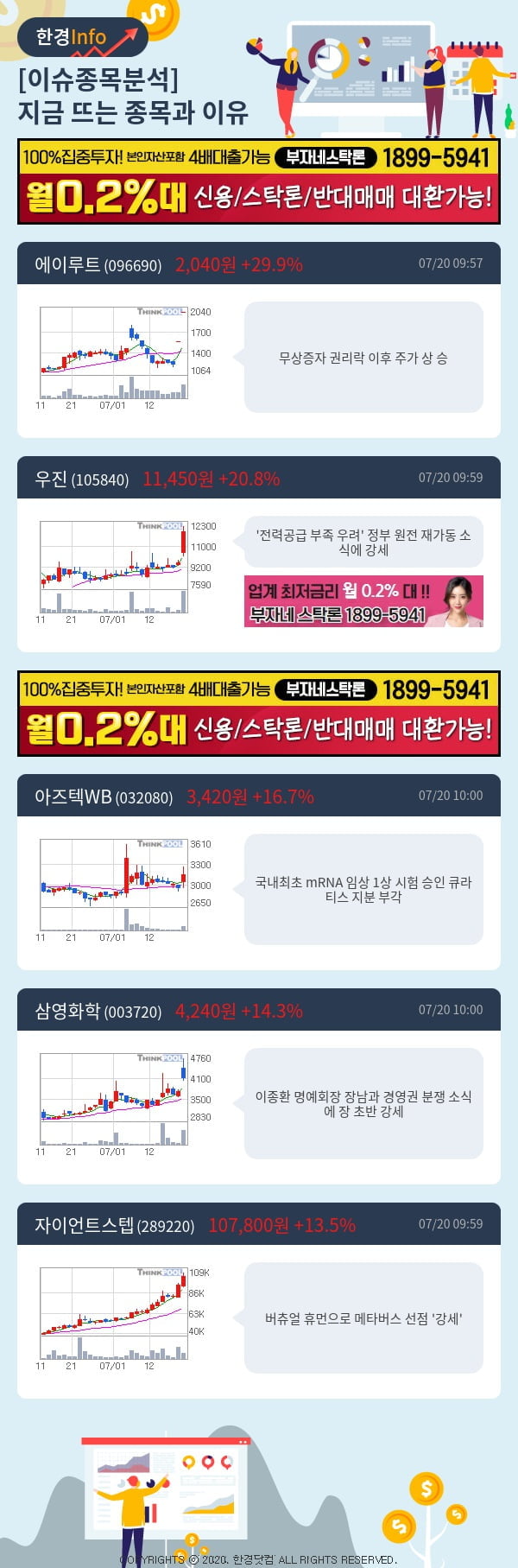 [핫클릭]이슈종목분석-지금 뜨는 종목과 그 이유는?