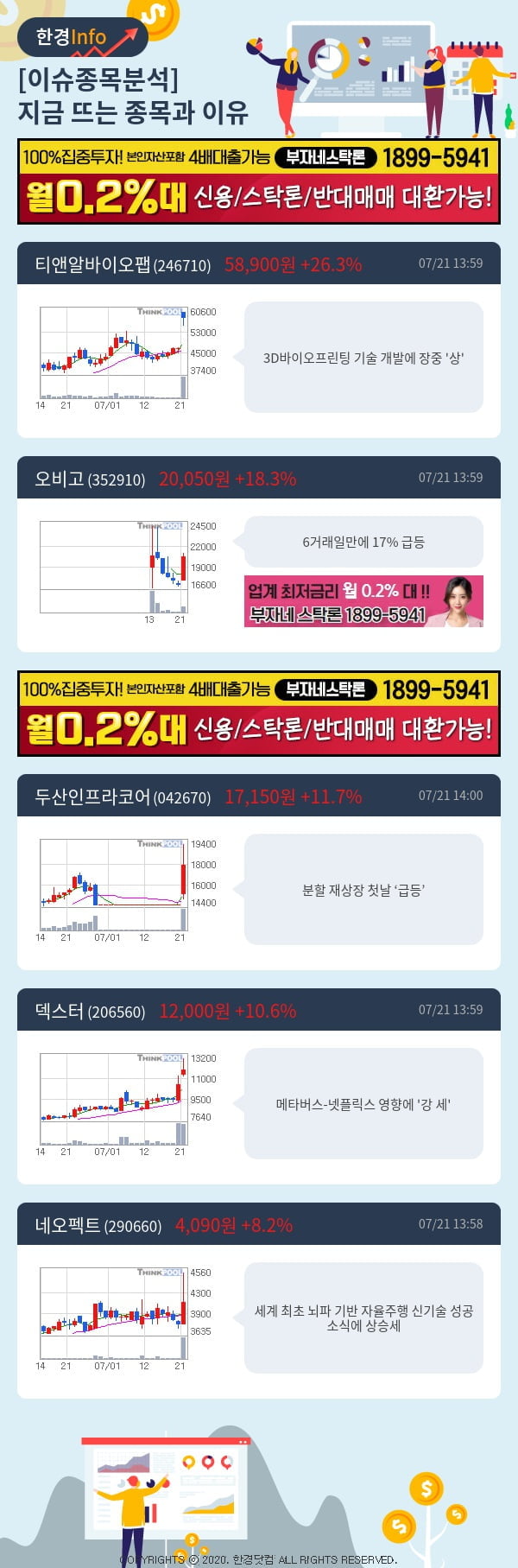 [핫클릭]이슈종목분석-지금 뜨는 종목과 그 이유는?