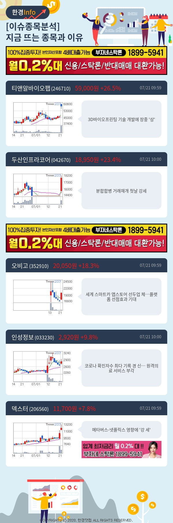 [핫클릭]이슈종목분석-지금 뜨는 종목과 그 이유는?